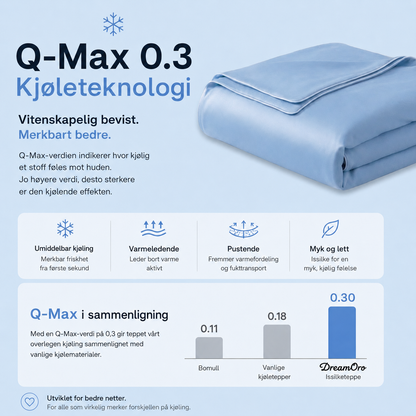 ArcticSilk® - Kjølende issilkedyne