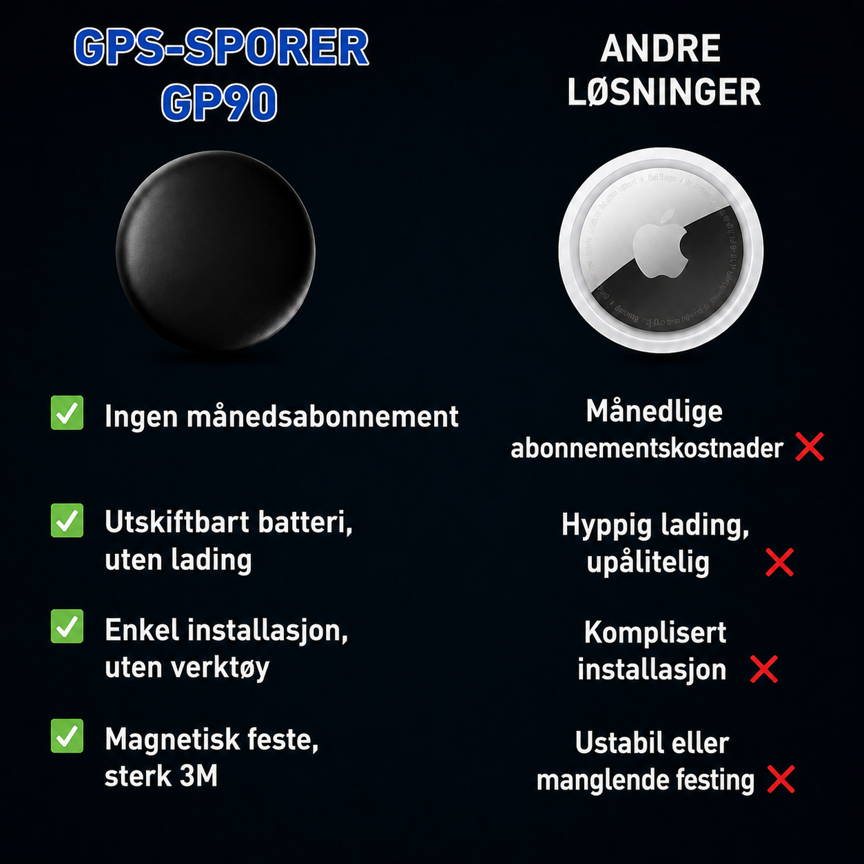 GP90 - Nøyaktig GPS-Tracker uten Abonnement (Android/Apple)