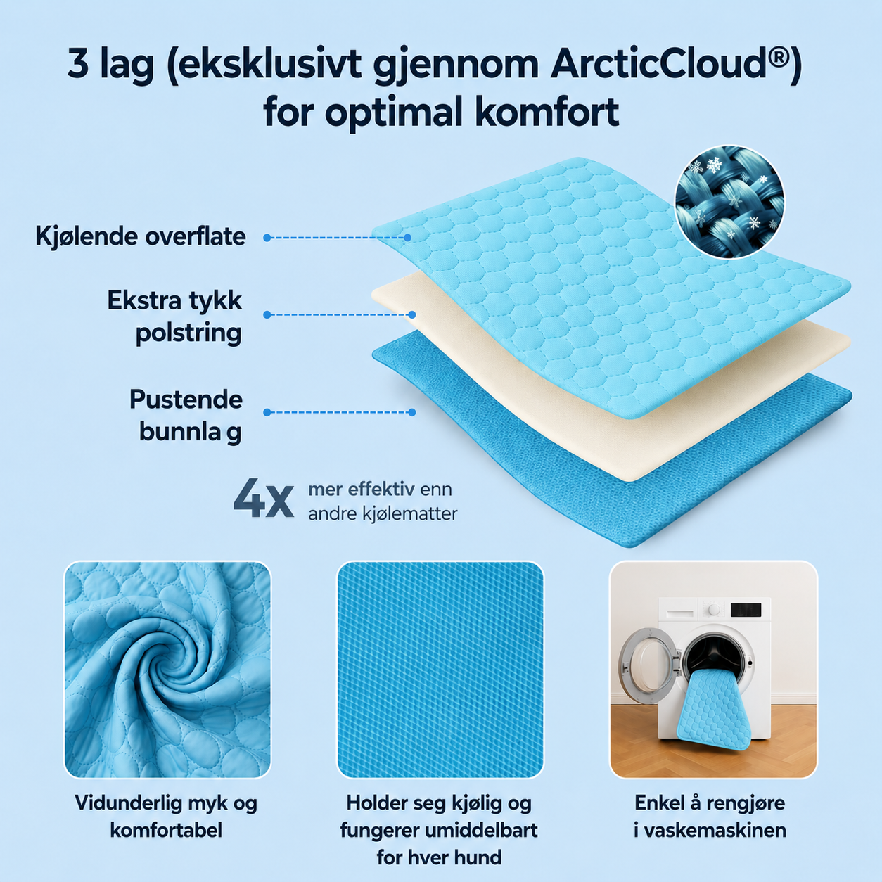 ArcticCloud® - Kjølende hundematte (1+1 GRATIS)